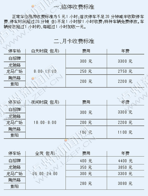 泸州主城区5大停车场今起开始收费附价格表