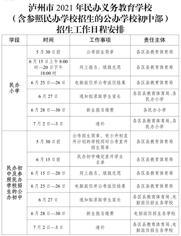 泸州龙马潭区2021年义务教育招生方案公布!新增龙马高中